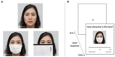 The Attractiveness of Masked Faces Is Influenced by Race and Mask Attitudes